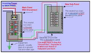 This guide contains 77 most important electrical inspection checklists taken from the 2014 electrical inspection manual with checklists. Grounding A Subpanel Box In The Same Dwelling Home Improvement Stack Exchange