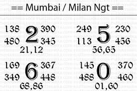 Matka Com Today Mumbai Main Chart Milan Night Tips 11 Sept