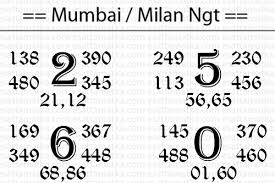 matka com today mumbai main chart milan night tips 11 sept