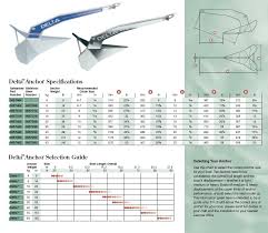 Anchoring And Type Of Anchor Myhanse Hanse Yachts Owners