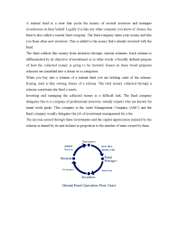 563 a project report performance analysis of reliance mutual