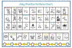 With actions for each of the 42 letter sounds, the using a synthetic phonics approach, jolly phonics teaches children the five key skills for reading and writing. 38 Jolly Phonics Sound Sheets Ideas Phonics Sounds Jolly Phonics Phonics