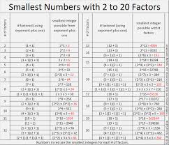 Square Root Find The Factors Page 24