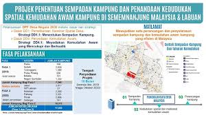 Konseptualisasi pancasila menuju dasar negara. Planmalaysia Apakah Kepentingan Penentuan Sempadan Facebook