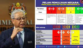 In view of the denser population in the klang valley and the rising sporadic asymptomatic. Klang Valley Looks Good For Phase 2 Close To Herd Immunity Says Pm Trp