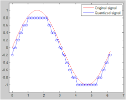 Sharetechnote Matlab Octave