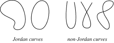 Jordan Curve From Wolfram Mathworld