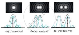 Diffraction patterns the rayleigh criterion. Describe Rayleigh S Criterion For Resolution Explain It For A Telescope And A Microscope Physics Shaalaa Com