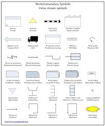 yamazumi chart in excel business process mapping icons value