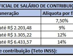 O calendário inss 2021 traz o cronograma de depósitos entre os meses de janeiro e dezembro para mais de 35 milhões de beneficiários. Desoneracao Da Folha De Pagamento E Prorrogada Ate 31 12 2021 Scalabrini Associados Gestao Contabil E Empresarial