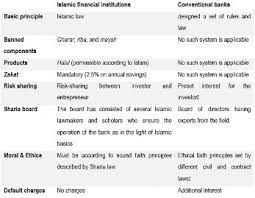 Judges have a very different to understand why egyptians constitutionalized islamic law and the difficulties that constitutional. Good Faith Principle Of Contract Law For The Islamic Banking System