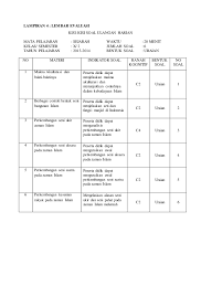 Di bawah ini contoh soal pilihan ganda uts pts sejarah indonesia kelas 12 semester 2 genap k13 tahun 2021. Kisi Kisi Soal Sejarah Kelas Xii Ips Jawabanku Id