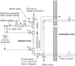 Chapter 7 System Requirements Standard For The Installation Of Sprinkler Systems 2013 Of Michigan Upcodes