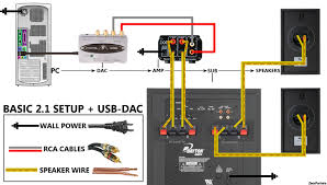 If you are using your subwoofer with a home theater receiver, the connection is simple: Audiophile 2 1 Setup Diagram Subwoofer Wiring Powered Subwoofer Power