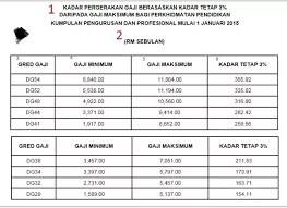 On the basis of market considerations identified by the employer, the following positions shall be paid in the salary ranges set out for each position below for the term of this collective agreement What Is The Average Salary For Teachers In Malaysia Quora
