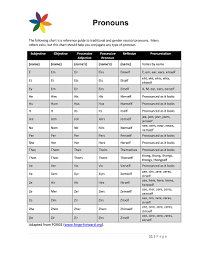 57 systematic kinds of pronouns chart