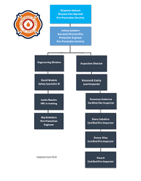 Fps Org Chart Jpg Fire Prevention Services The
