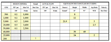 Piping And Ductwork Systems Energy Models Com