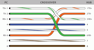 Click on the image to enlarge, and then save it to your computer by right. Cat6 Crossover Cable Wiring Diagram Diagram Cables Networking