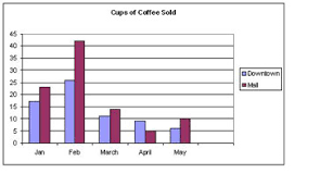 bar graph definition types examples video lesson