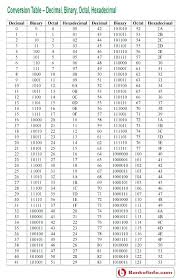 hexadecimal alphabet chart achievelive co