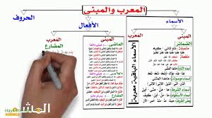 Gunakan sentuhan atau papan kekunci untuk terbang ke dalam jawapan yang betul dan mengelakkan yang salah. Ø£Ø³Ù…Ø§Ø¡ Ø§Ù„Ø§Ø´Ø§Ø±Ù‡ ÙƒÙ„Ù‡Ø§ Ù…Ø¨Ù†ÙŠØ© Ù…Ø§ Ø¹Ø¯Ø§ Ø§Ù„Ø­ÙŠØ§Ø© Ù…ÙƒØ³