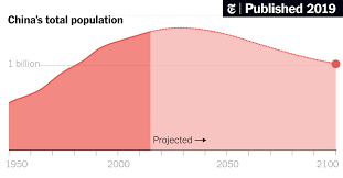 The current us census bureau world population estimate in june 2019 shows that the current global population is 7,577,130,400 people on earth, which far exceeds the world population of 7.2 billion from 2015. China S Looming Crisis A Shrinking Population The New York Times