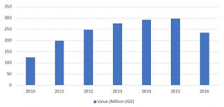 kitchen utensils industry report