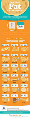 Infographic How Much Fat Is In Your Roti Canai Calories