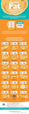 infographic how much fat is in your roti canai calories