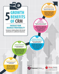 5 Ways A Crm System Can Stimulate Your Business Growth Infographic Crm System Business Growth Crm