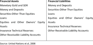 Guide to what are financial assets and its definition. Classification Of Financial Assets And Liabilities In Sna Download Scientific Diagram