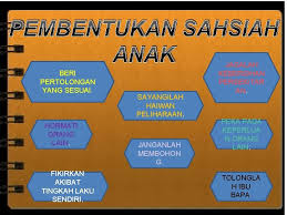 Mereka ibarat kain yang putih yang bersih lagi suci. Vkmc 2031 Pembangunan Keluarga Kumpulan D Sahsiah Anak