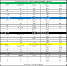 Welding Gas Welding Gas Tank Size Chart