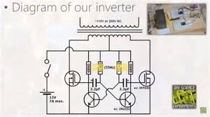 Baru 13 skema rangkaian las listrik sederhana. Skema Inverter Shefalitayal
