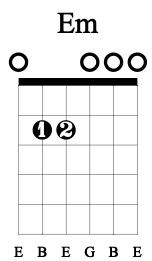 E Minor Guitar Chord Charts Variations Guitarlessons Org