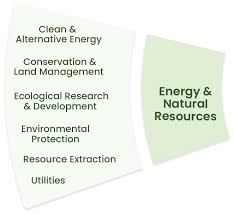 Image result for Resource Limited Environment