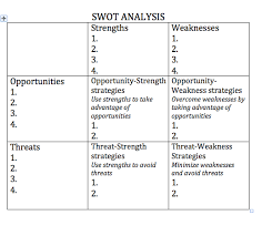 4 Contoh Analisis Swot Diri Sendiri Yang Benar Muamala Net