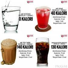 pin by tazkiyatun nufus on bout health diet tips dietbet alcoholic drinks