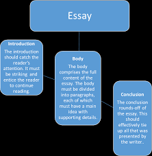 Block style and administrative management style (ams).block style is the most commonly used formal letter format; Https Gifs Africa Wp Content Uploads 2020 04 Grade 10 12 English Guideline For Teaching And Writing Essays And Transactional Texts Pdf