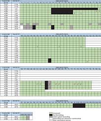 Inducing Post Traumatic Epilepsy In A Mouse Model Of Repetitive Diffuse Traumatic Brain Injury Protocol Translated To Arabic