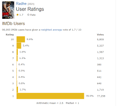 The lowest rated movie list only includes feature films. Salman Khan S Radhe Is Now Actor S Worst Rated Movie On Imdb Zooms Past Race 3