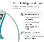 Flexible Display Market Size, Share & Trends Report, 2024-2032