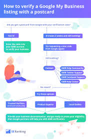 How To Verify A Google My Business Listing With A Postcard Infographic Business Infographic Infographic Marketing Google Business