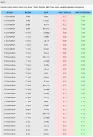 We did not find results for: Jadual Waktu Berbuka Puasa Dan Waktu Imsak Negeri Johor 2019