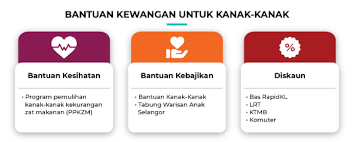 If you would like more information about how to print, save, and work with pdfs, highwire press provides a helpful frequently asked questions about. Mygov Mendapat Kemudahan Kebajikan Kesihatan Mendapatkan Bantuan Kebajikan Memohon Bantuan Kewangan Bantuan Untuk Kanak Kanak