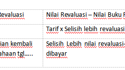 Aset tetap adalah pengertian karakteristik penyusutan contoh. Contoh Case Revaluasi Aset Tetap Untuk Tujuan Perpajakan Dan Akunting Thesmartogre Com