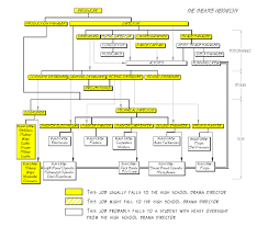 Theatre Production Diagram Wiring Diagrams