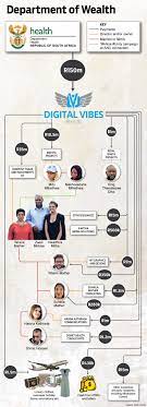 We're google certified digital marketing wizards. Exposed Doh S R150m Digital Vibes Scandal Zweli