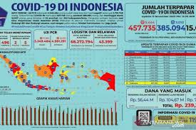 Maybe you would like to learn more about one of these? Satgas Catat Uji Pcr Kasus Covid 19 Telah Mencapai 3 249 484 Orang Antara Jateng